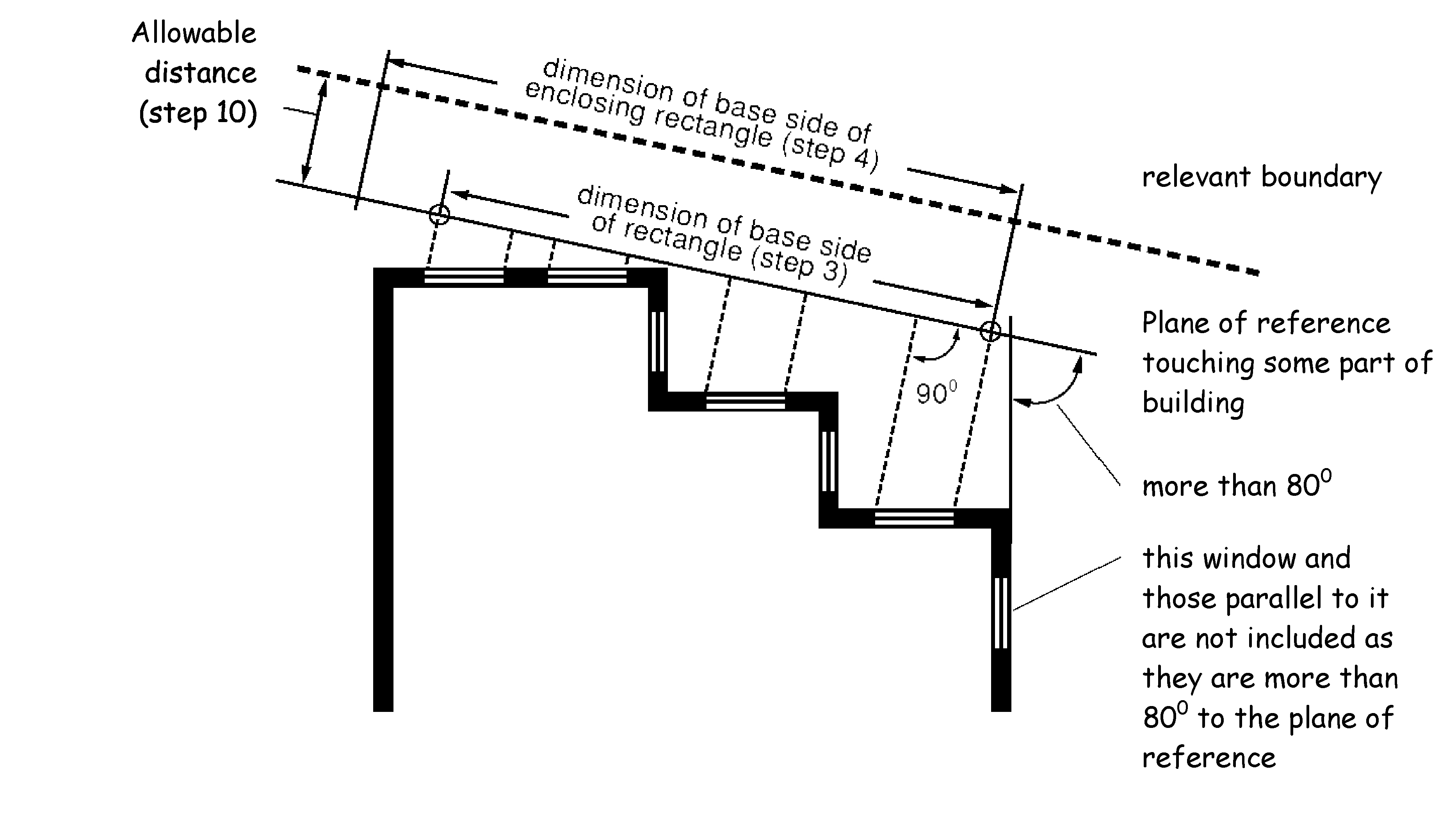 Enclosing Rectangle Method