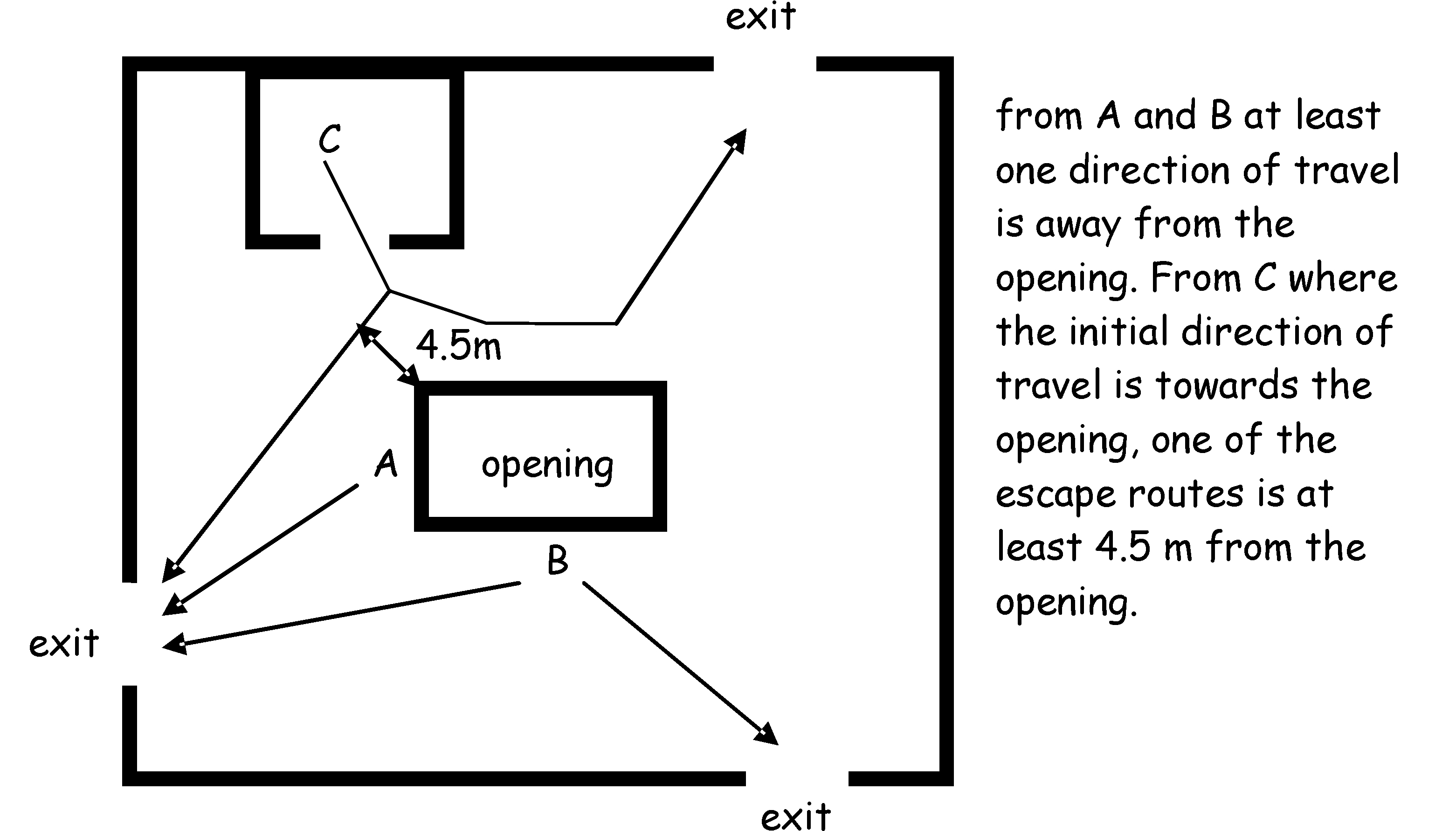 Openings in floors