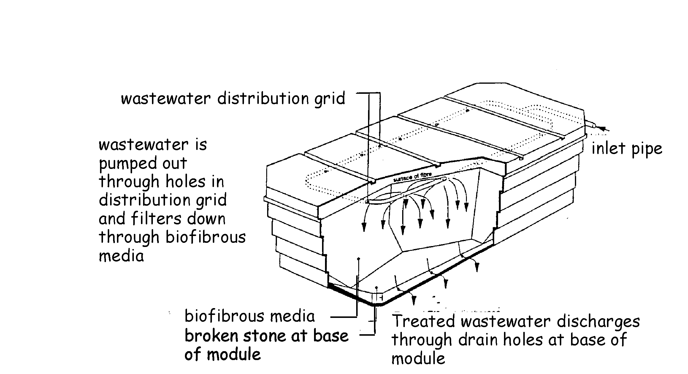 Typical proprietary filtration system