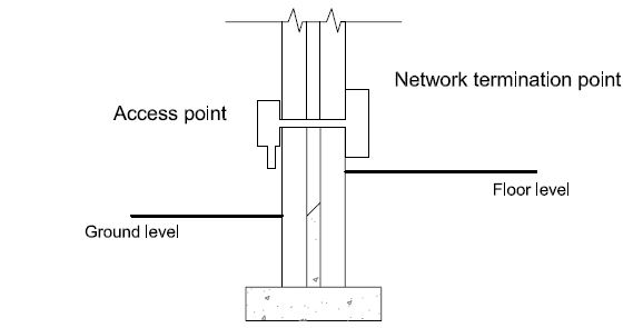 Typical in-building infrastructure for a single occupancy building