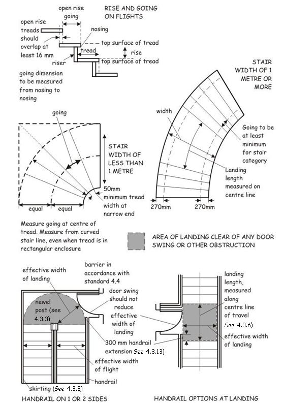 Measurement for stairs
