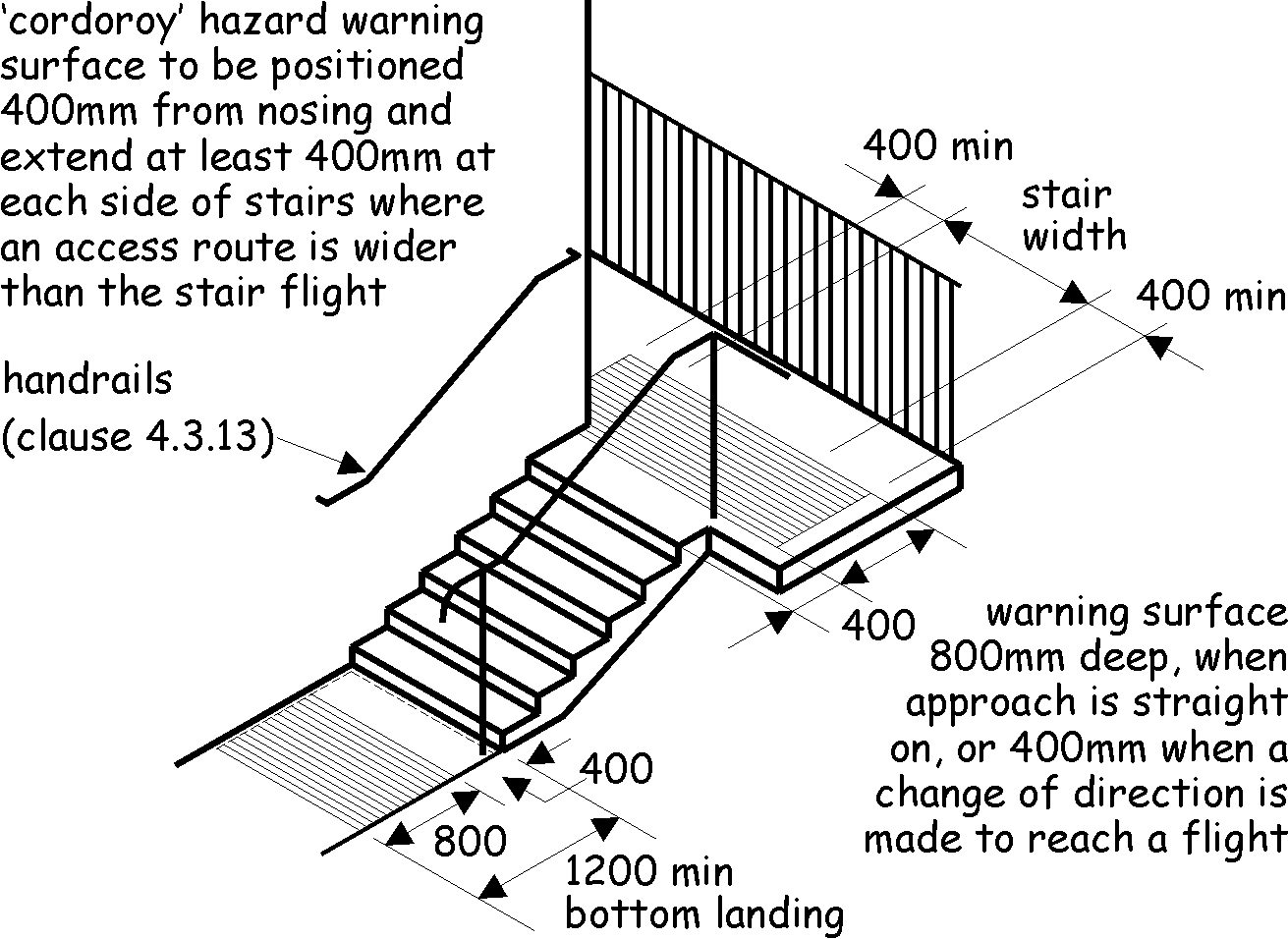 Use of corduroy tactile paving