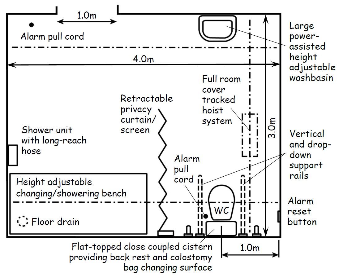 Example of Changing Places Toilet layout
