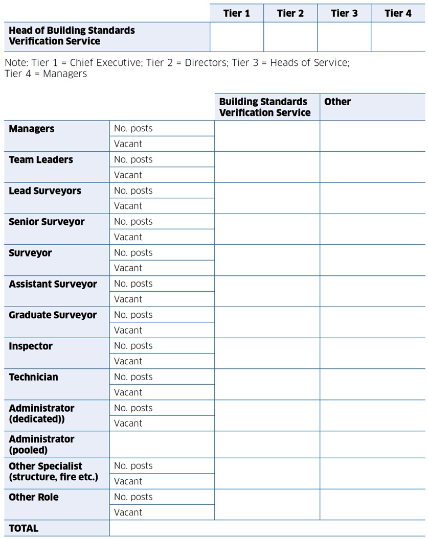 Annual Verification Performance Report Template