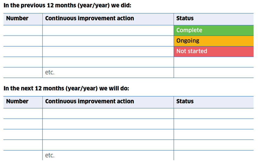 Annual Verification Performance Report Template