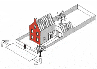 Figure 2: Illustration of the principal elevation that fronts a road with the main door on a side elevation