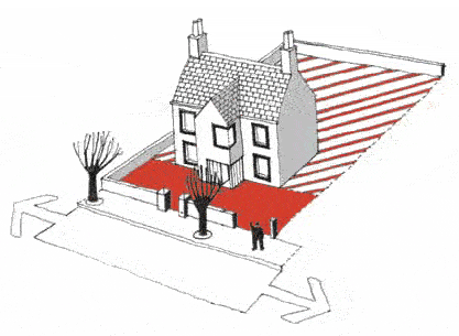 Illustration identifying the front and rear curtilage