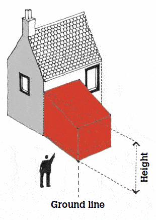 Illustration of how height is measured