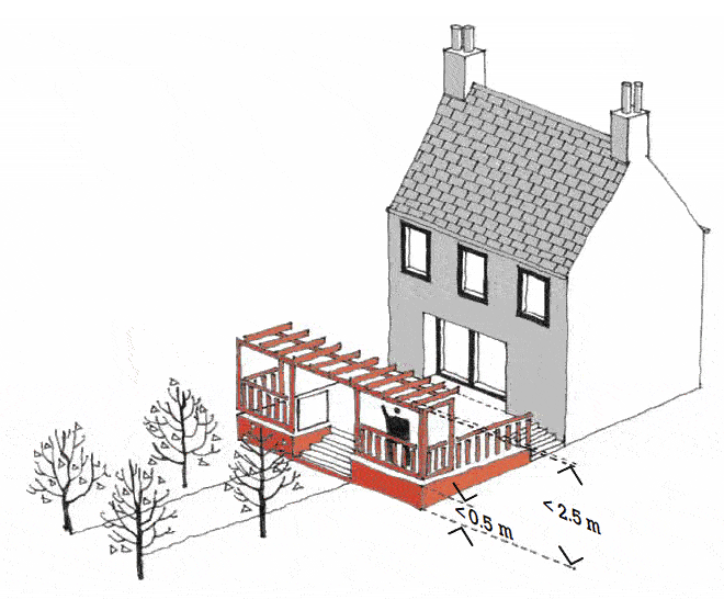 Illustration showing the limitations for a deck or raised platform