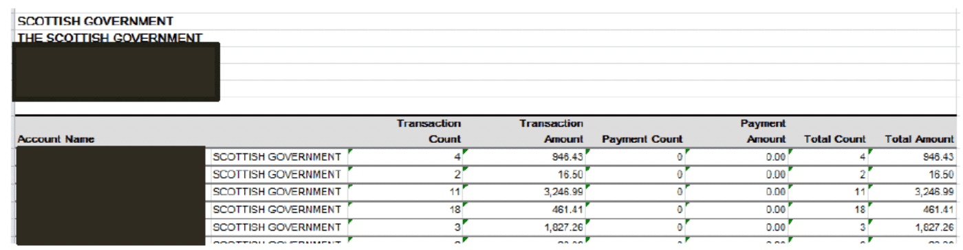 user role – running a report – report samples