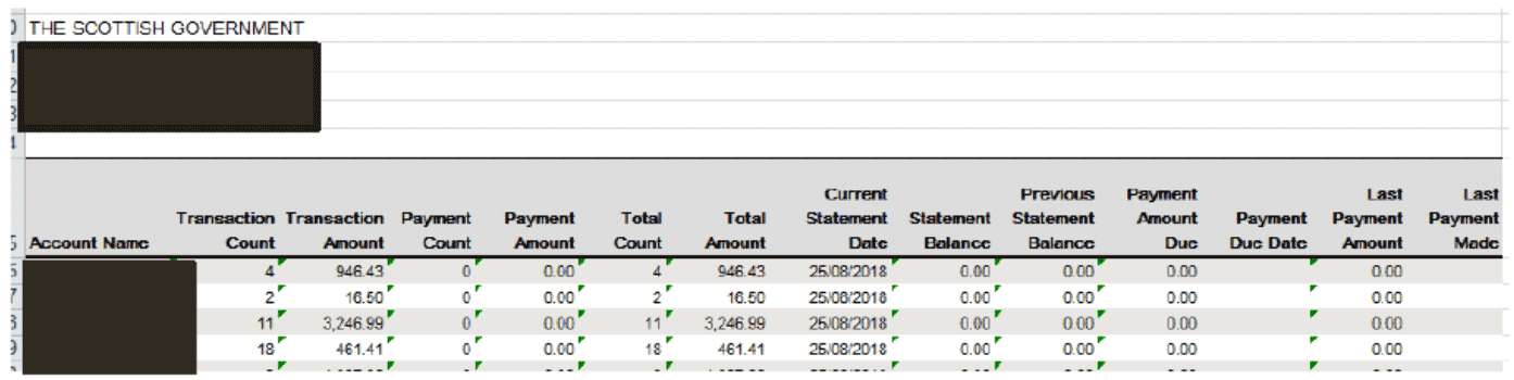 user role – running a report – report samples