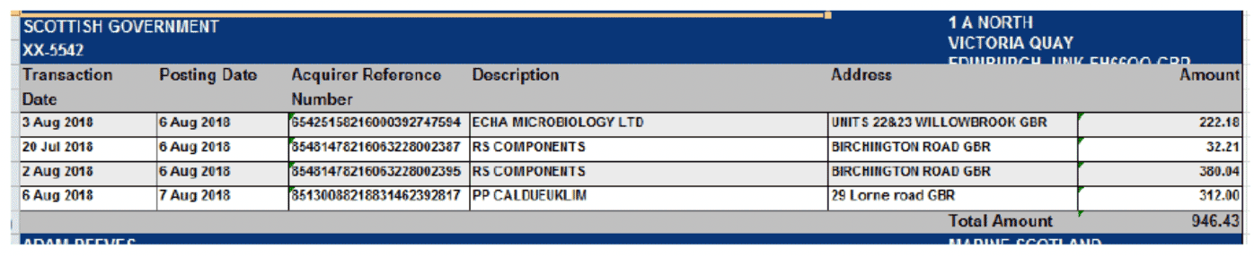 user role – running a report – report samples