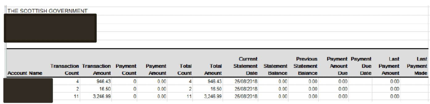 user role – running a report – report samples