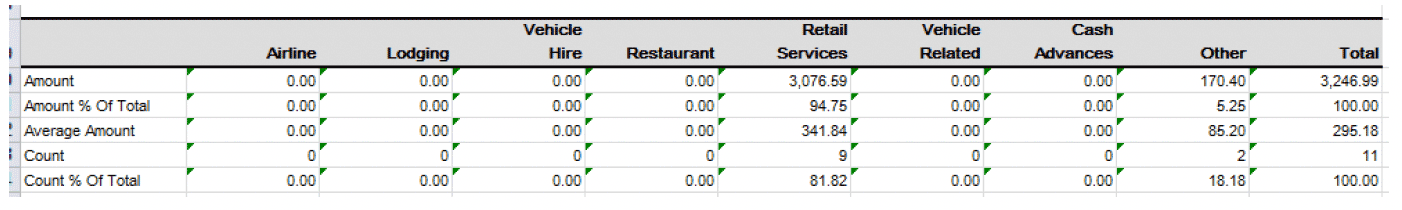 user role – running a report – report samples
