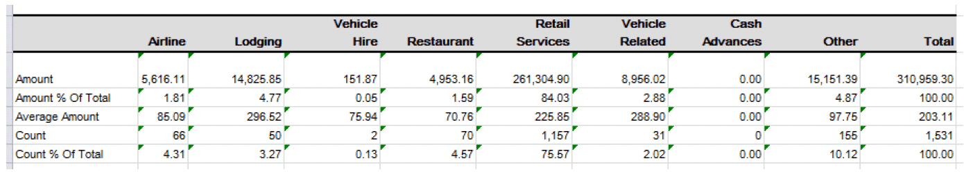 user role – running a report – report samples