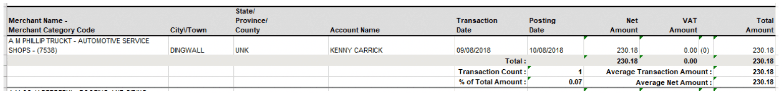 user role – running a report – report samples