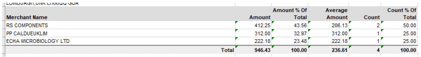 user role – running a report – report samples