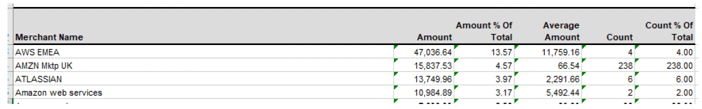 user role – running a report – report samples