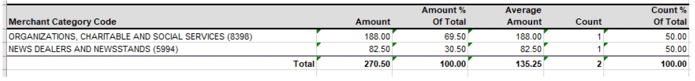 user role – running a report – report samples
