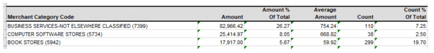 user role – running a report – report samples