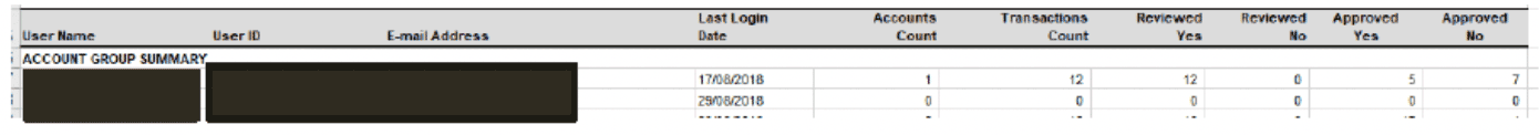 user role – running a report – report samples