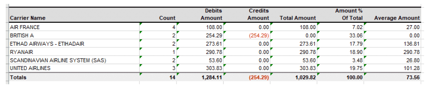 user role – running a report – report samples