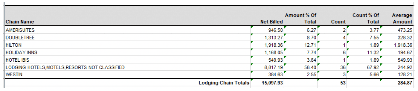 user role – running a report – report samples