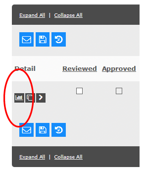 user role – Financial – Account Summary ‘ – Search Criteria – search results.