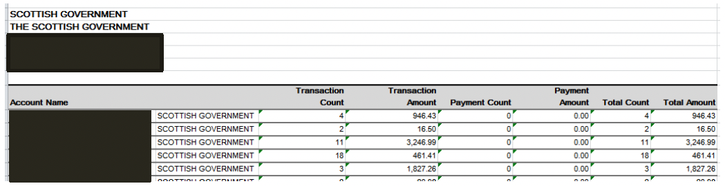 user role – running a report – report samples