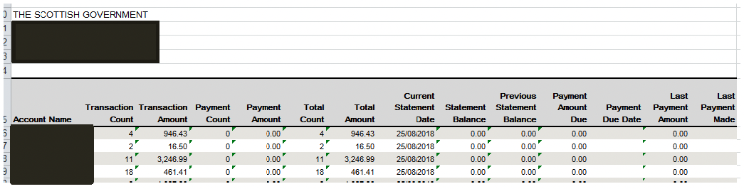 user role – running a report – report samples
