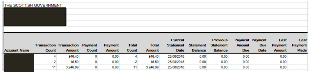 user role – running a report – report samples