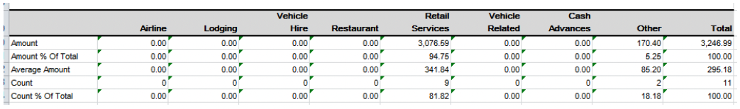 user role – running a report – report samples