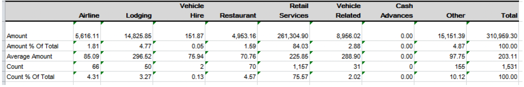 user role – running a report – report samples