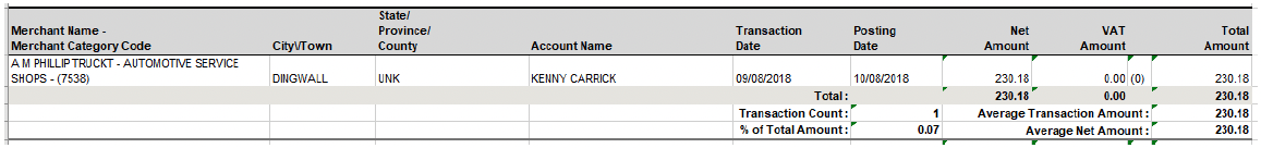 user role – running a report – report samples