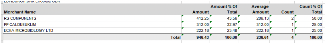 user role – running a report – report samples