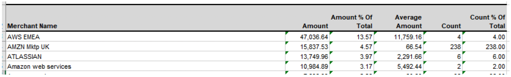 user role – running a report – report samples