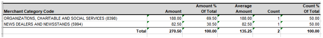user role – running a report – report samples