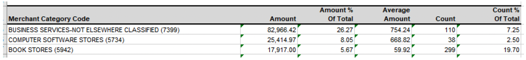 user role – running a report – report samples