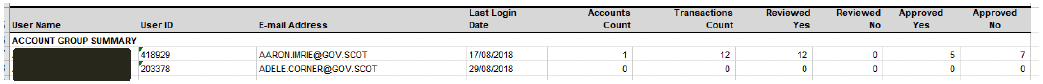 user role – running a report – report samples