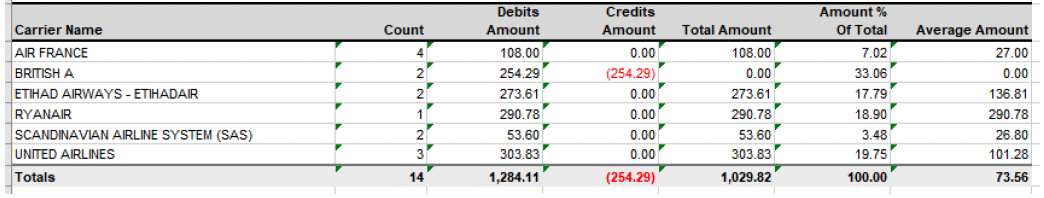 user role – running a report – report samples