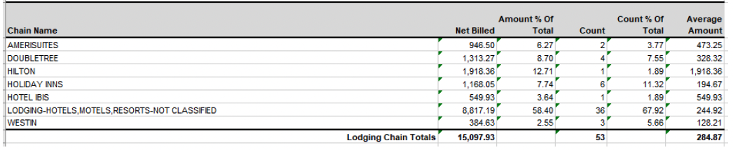 user role – running a report – report samples