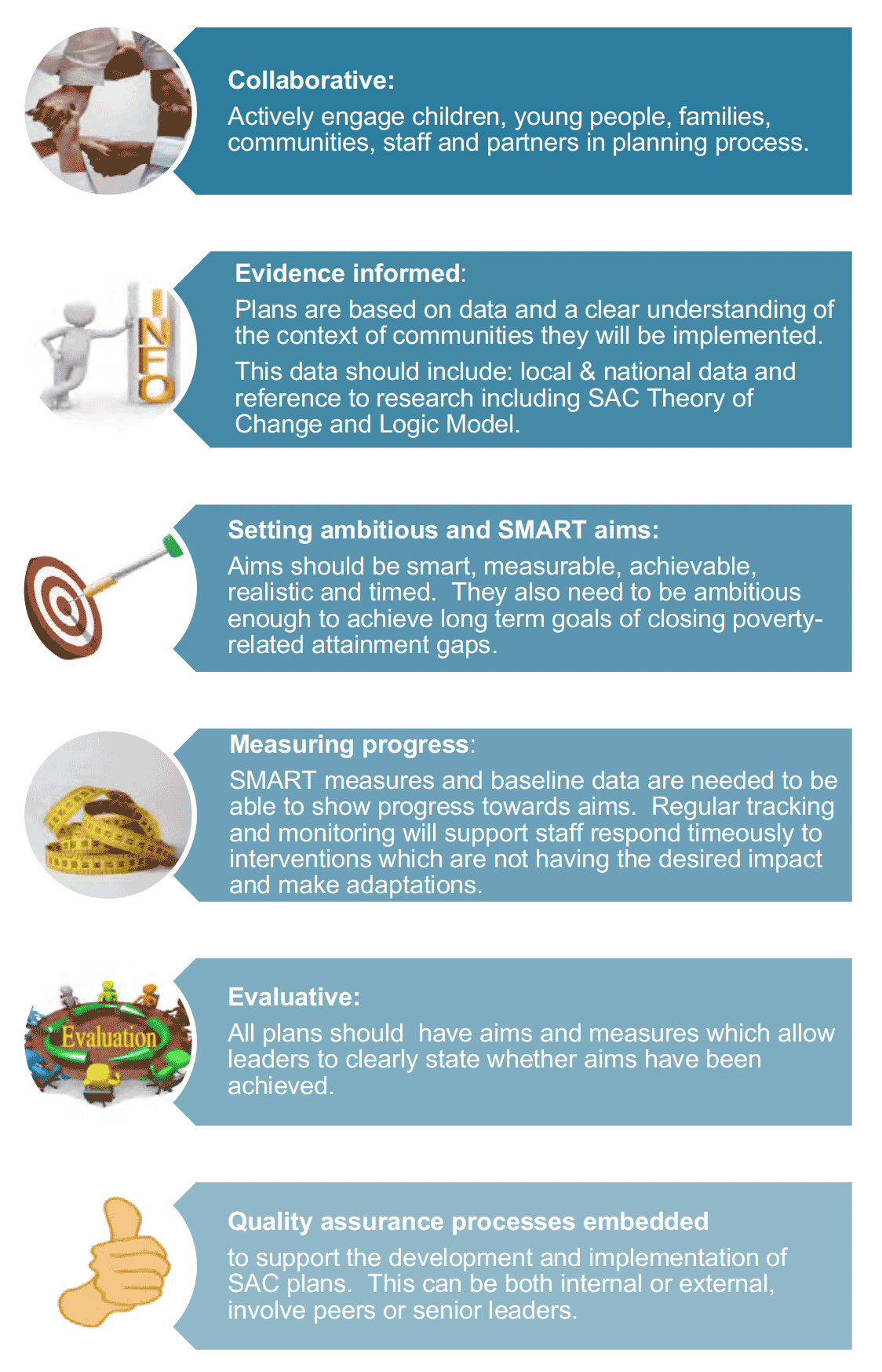 A graphic showing the general principles for planning for Pupil Equity Funding within the Scottish Attainment Challenge.