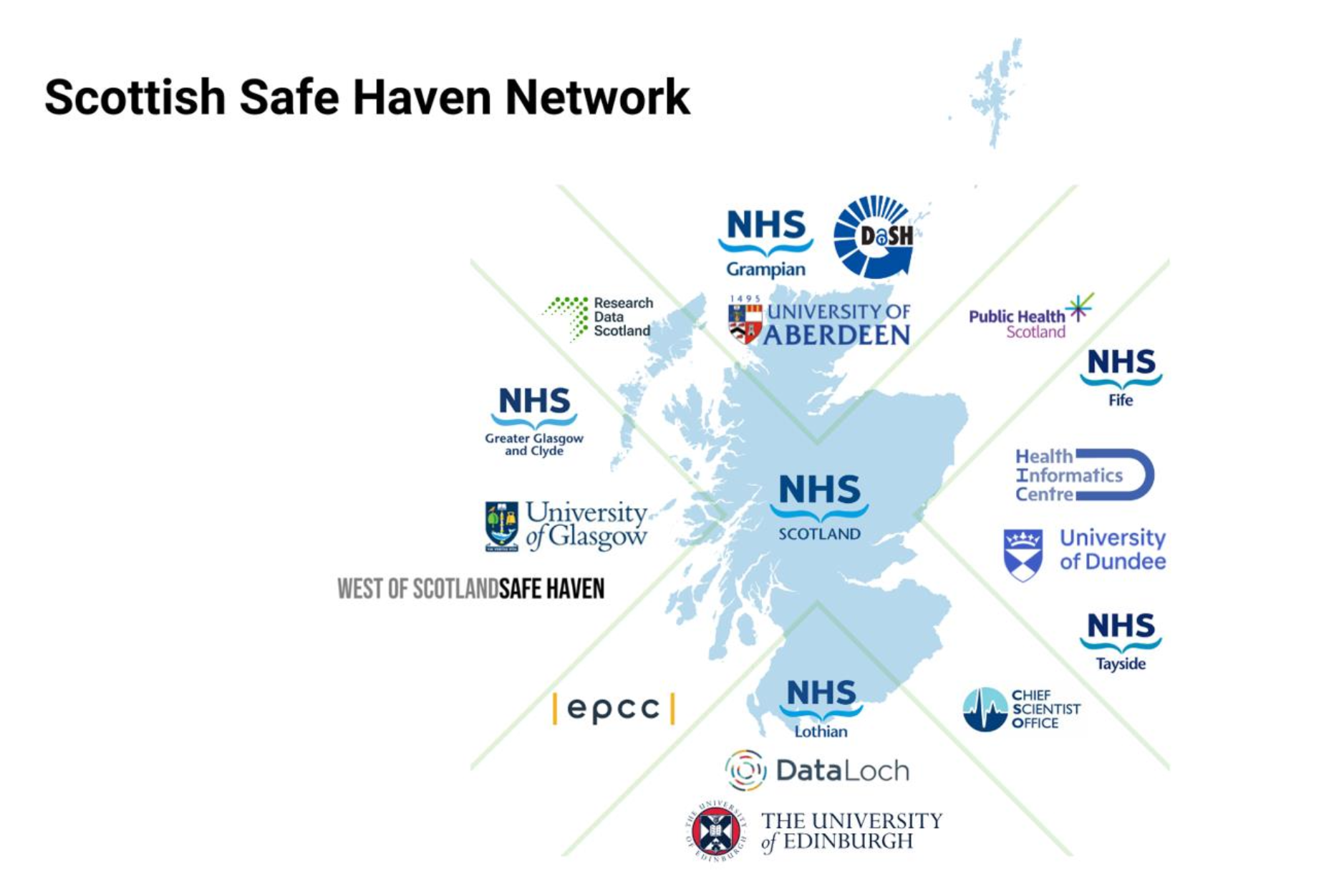A map of the Scottish Safe Haven Network.