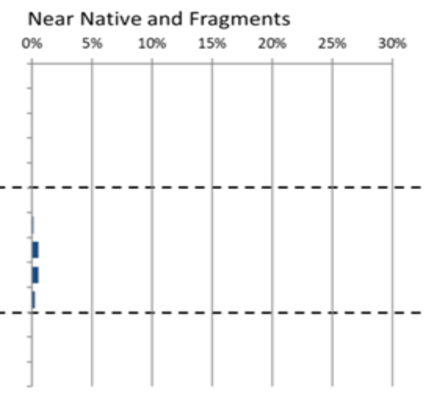 Dark blue lines show varying numbers of trees from 24 to 27, at varying levels of ecological scores – majority above 10%.
