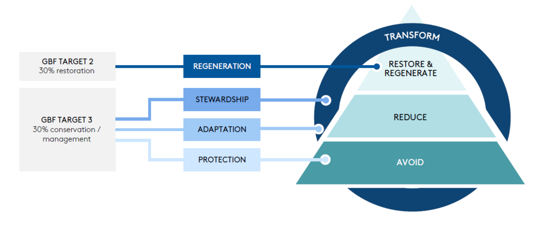 Diagram explained below.