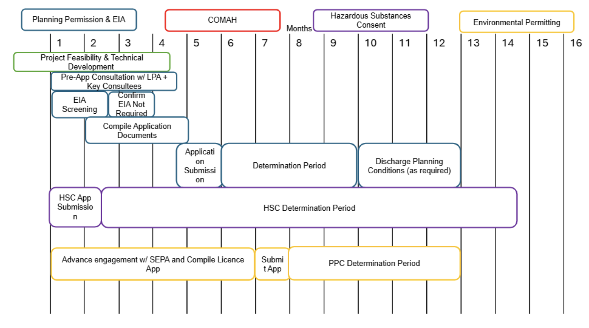 Diagram plain text below.