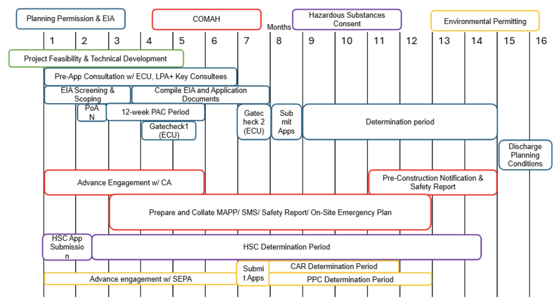 Diagram plain text below.