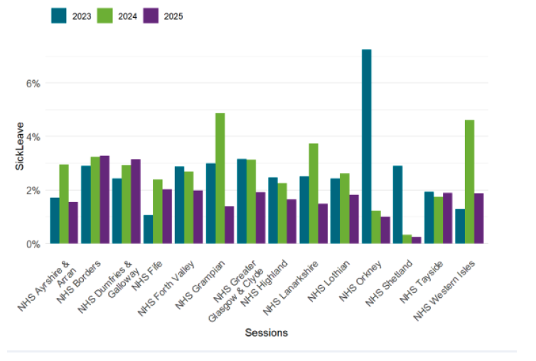 A screenshot of a graph