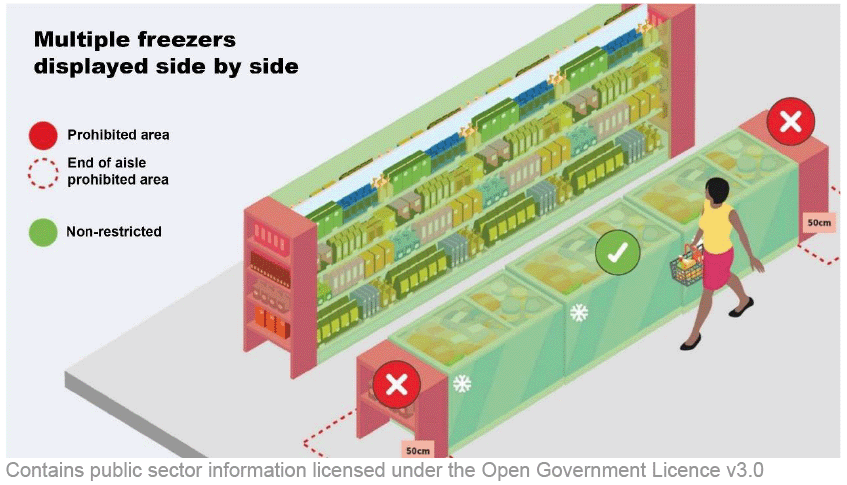 Three freezer units and end units are shown side-by-side in a line forming an aisle. The aisle ends are marked as restricted.