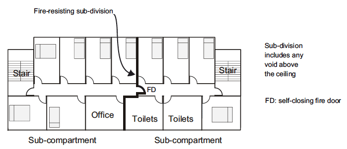 Figure 3 - Plan Layout of an Upper Floor of a Care Home which is Sub-Divided into Two Sub-Compartments